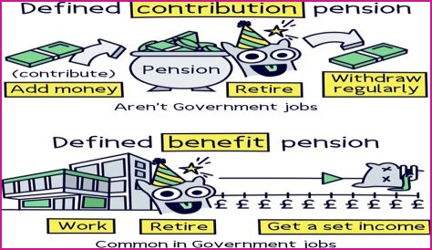 Which pension is better defined benefit or defined contribution?