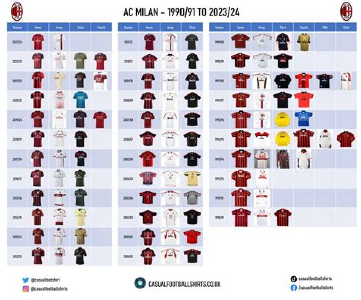 にしていた AC Milan KAKAサイン入りユニホーム 最終値下げ にありませ