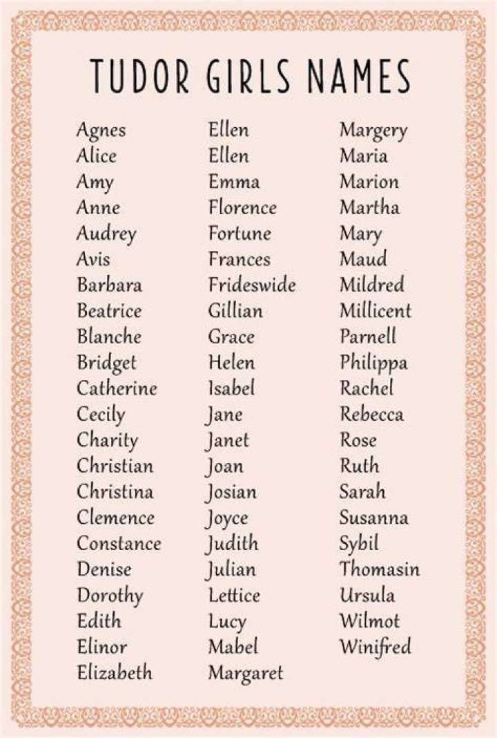 1500s Names