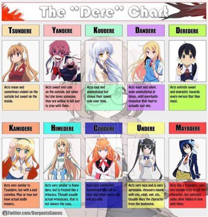 16 Dere Types You Will Find in Anime and Manga