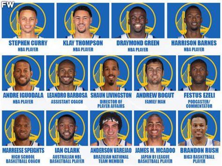 2016 Warriors roster