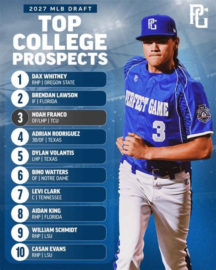2023 Best Of Baseball America — College Baseball, MLB Draft, Prospects