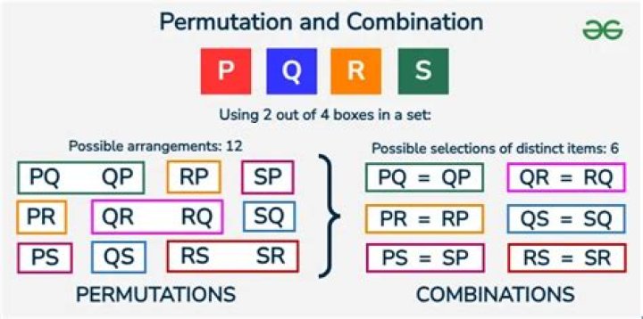 26 Permutations of 4