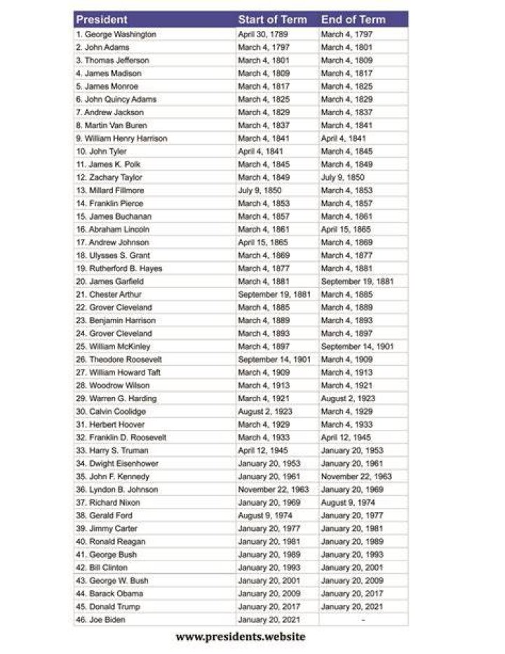 A list of all the past NBA 3-point contest winners to date