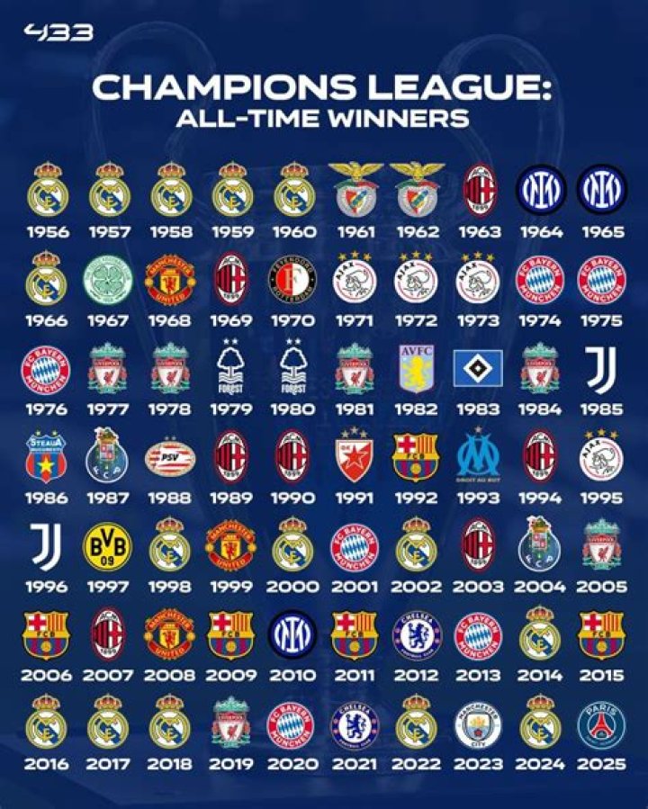 A list of Champions League winners who also won the Ballon d&rsquo;Or