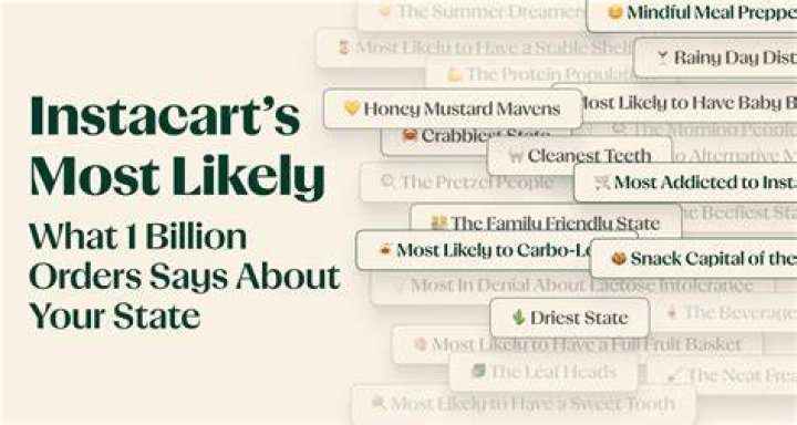 Actors/Actresses That Are Most Likely to Play Which Character
