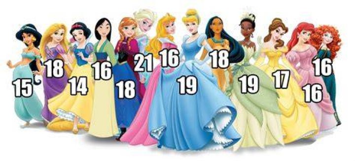 Ages of Disney Princesses and Princes Paris Disneyland Pictures