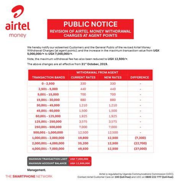 Airtel Mobile Money Withdraw Charges 2021