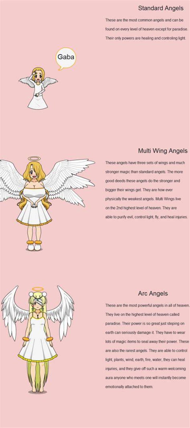 Angel Types 2 by KisekaeManiac on DeviantArt