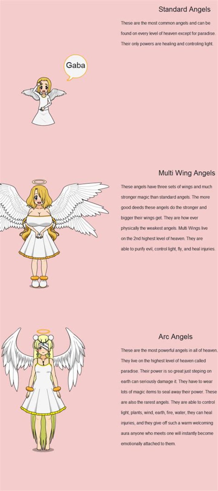 Angel Types by KisekaeManiac on DeviantArt