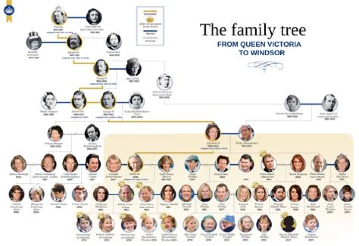 Beau Wilson Parents- Family Details