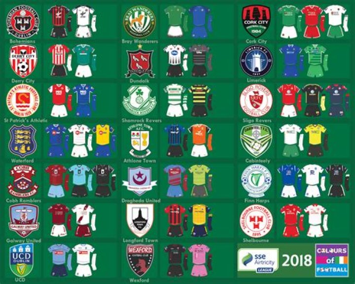 Biggest soccer teams in Ireland