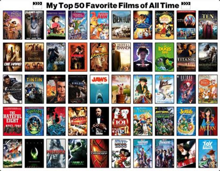 BMGf's Favorite Movies! | Bulbagarden