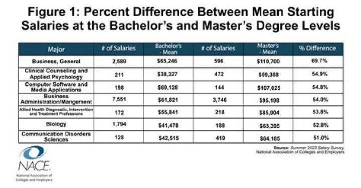 Career Earning, Salary And Achievement