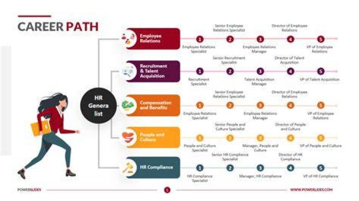 Career Paths