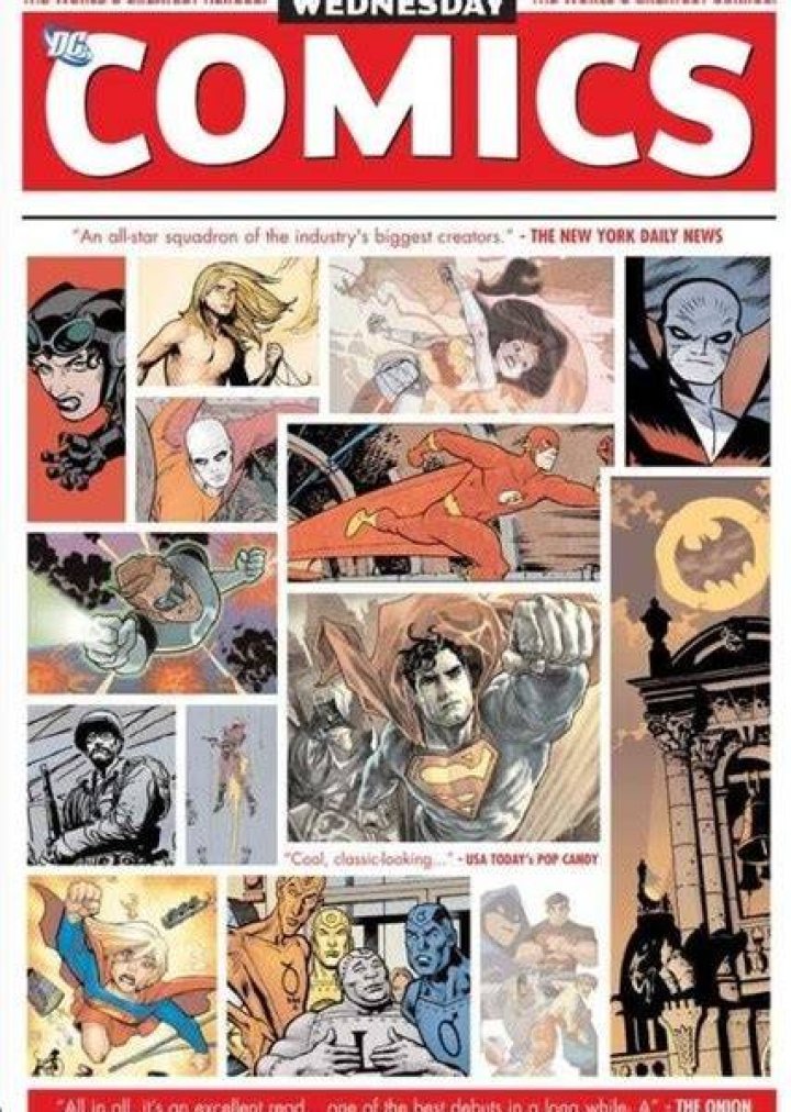 Comic Characters by Debut Year