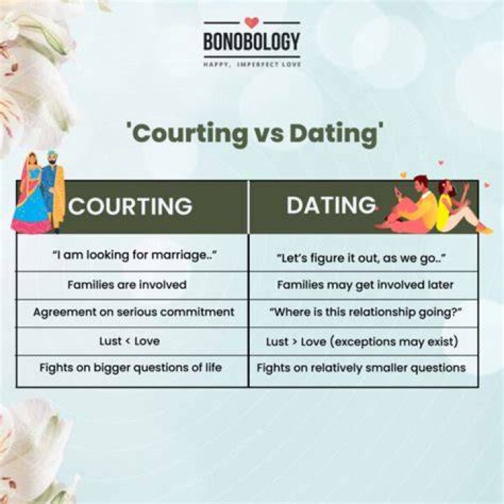 Courting Vs Dating How Courtship Is Different Than Dating bonobology
