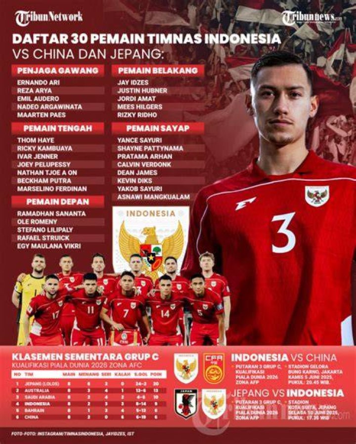 Daftar 21 Pemain Timnas Indonesia U17 untuk Piala Dunia U17 2023