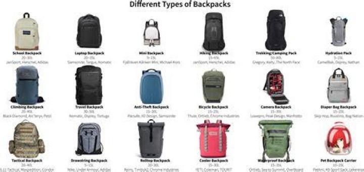 Different backpack styles