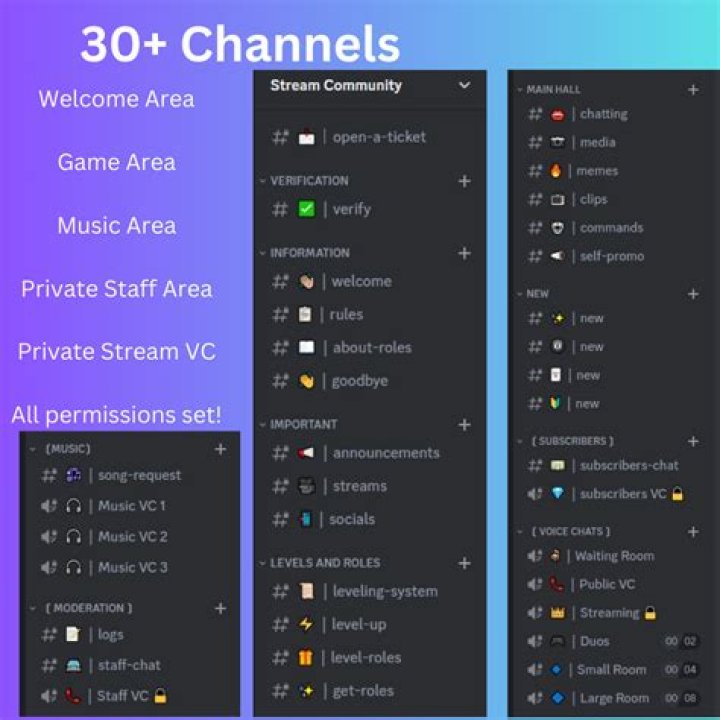 Discord Server Event Ideas