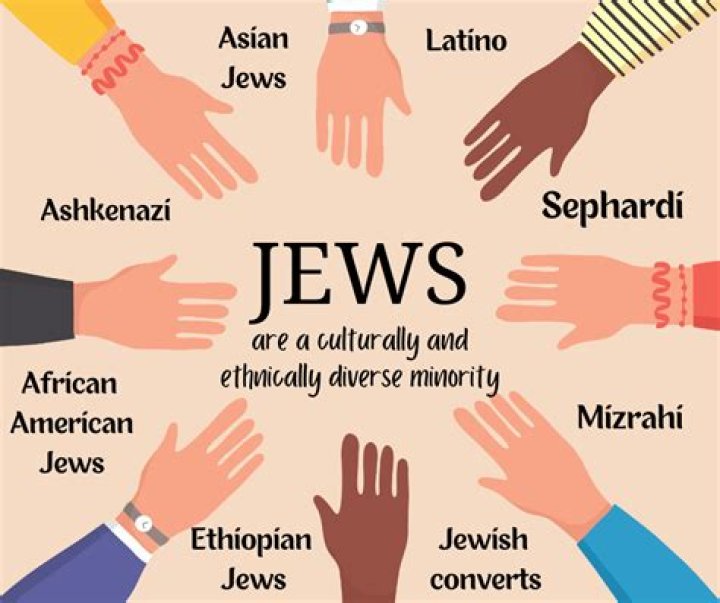 Does He Follow Jewish Faith? Ethnicity