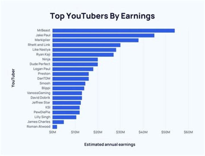 Emily Elizabeth net worth, income and estimated earnings of Youtuber channel