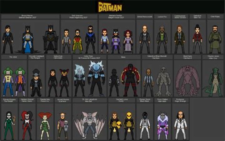 Every Batman Character