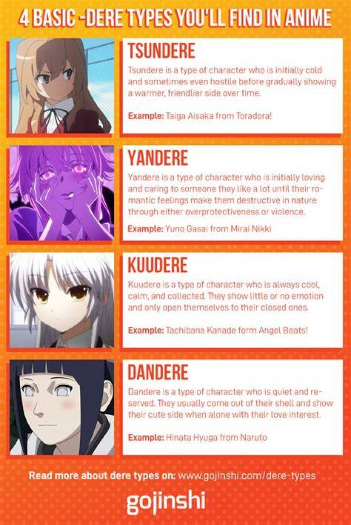 Favorite Dere Type Anime Amino