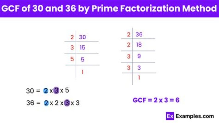 GCF of 30 and 36
