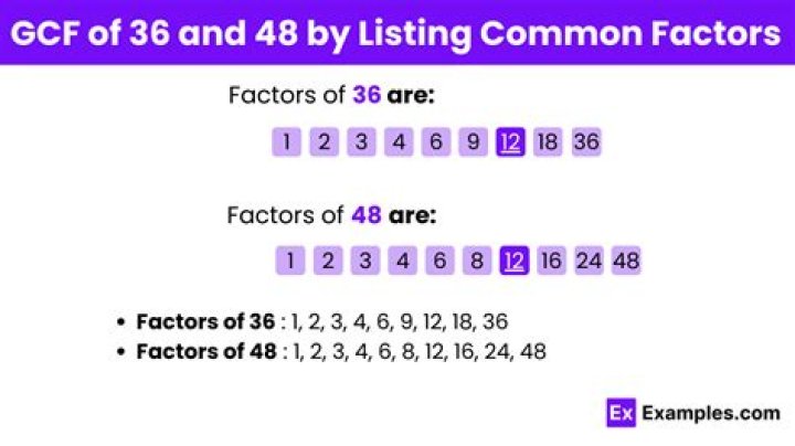 GCF of 36 and 6