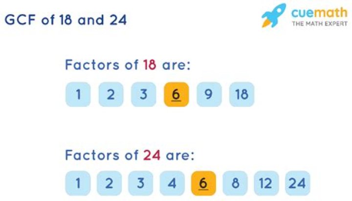 GCF of 42 and 18