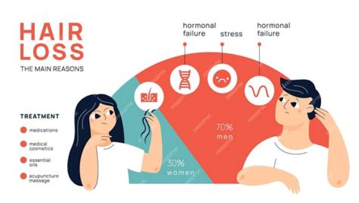 Hair Loss Illness & Health