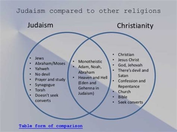 His Faith Christian Or Muslim?