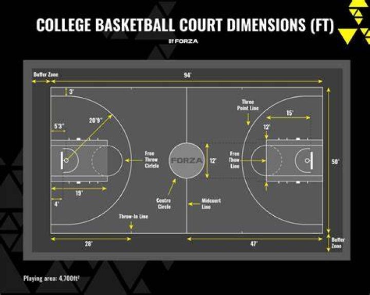 How long is a basketball match? Duration, match facts, and all the details