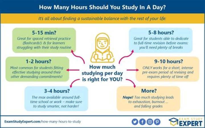 how long should i study abroad