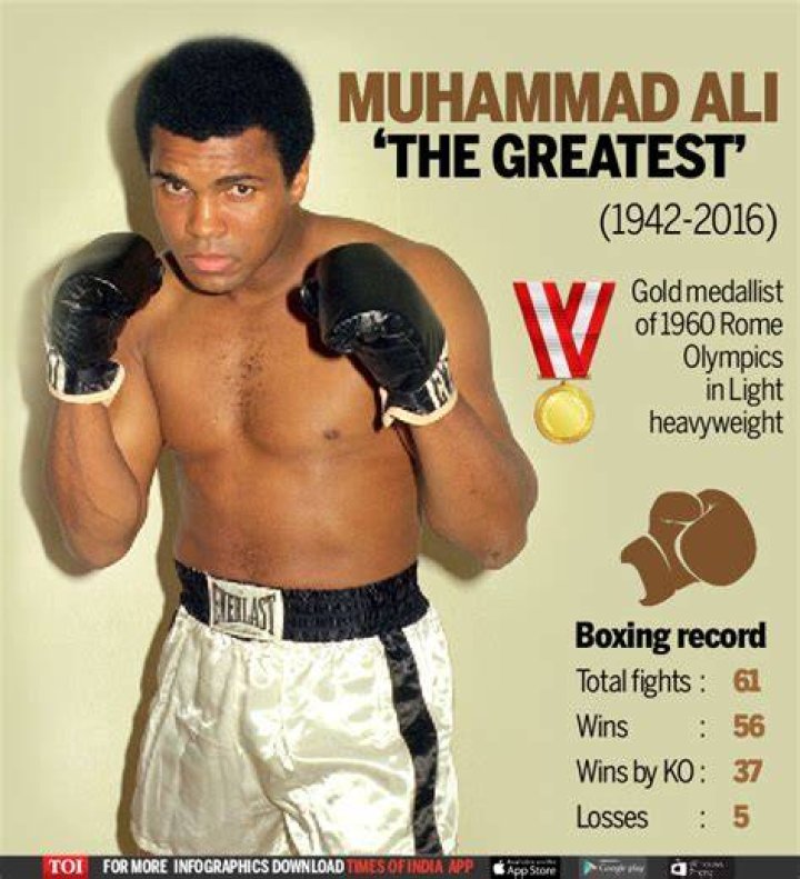 How many losses did Muhammad Ali have?