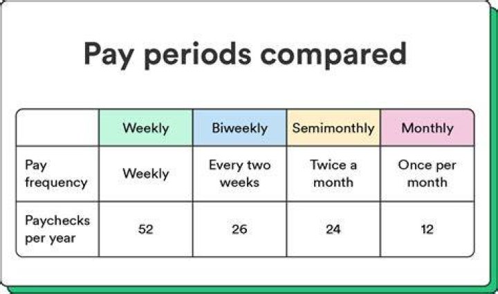 How many periods in a hockey game?