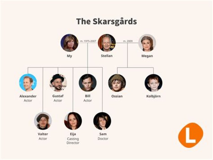 How tall is Peter Sarsgaard