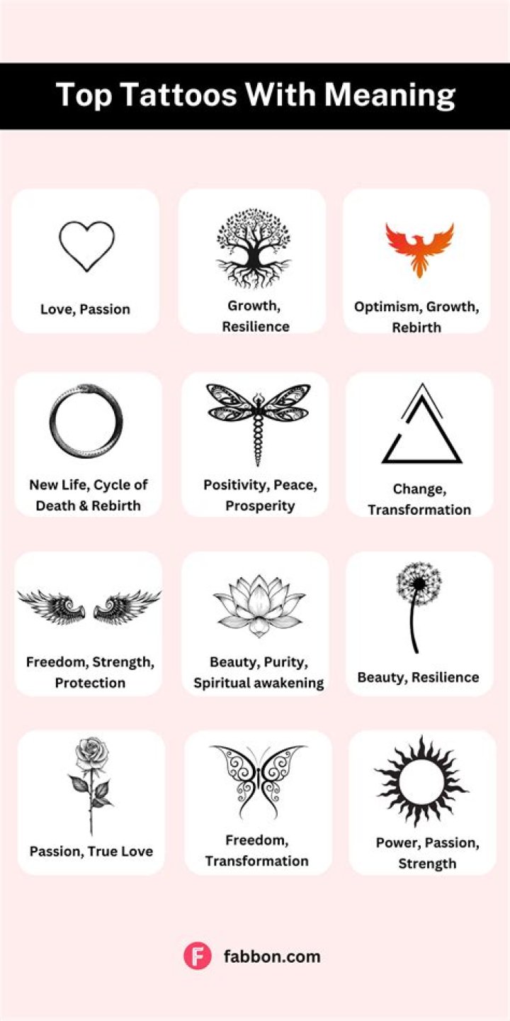 Iam Tongi Tattoo Meaning, And Designs