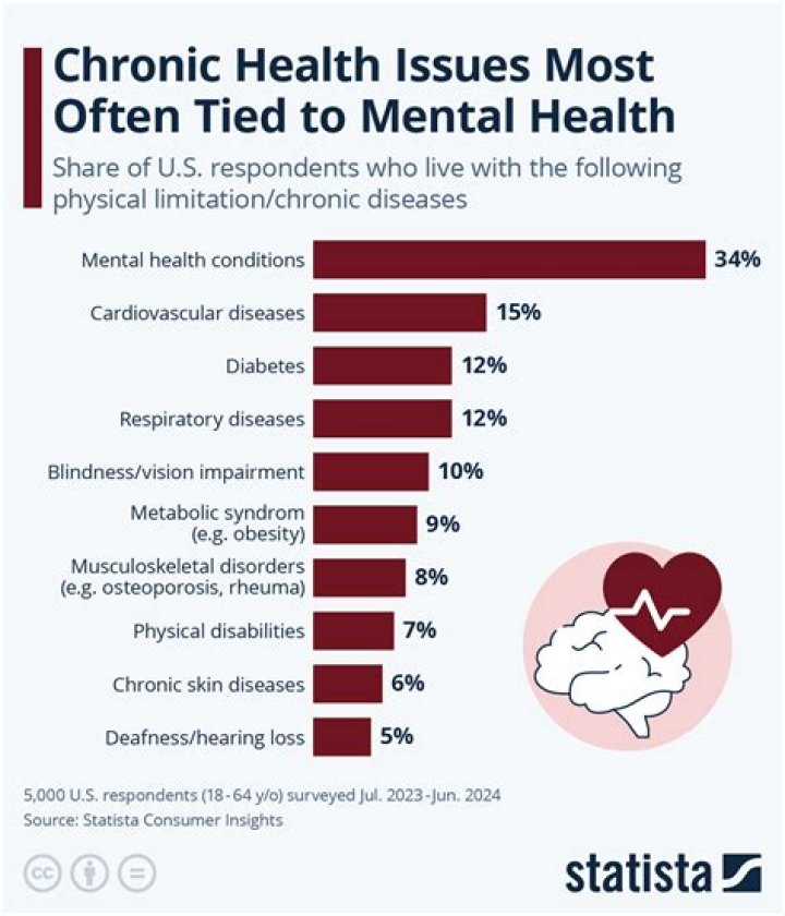 Illness And Health Before Death