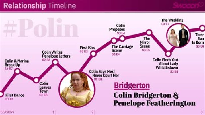 Iñaki Angulo Novia 2023: Relationship Timeline