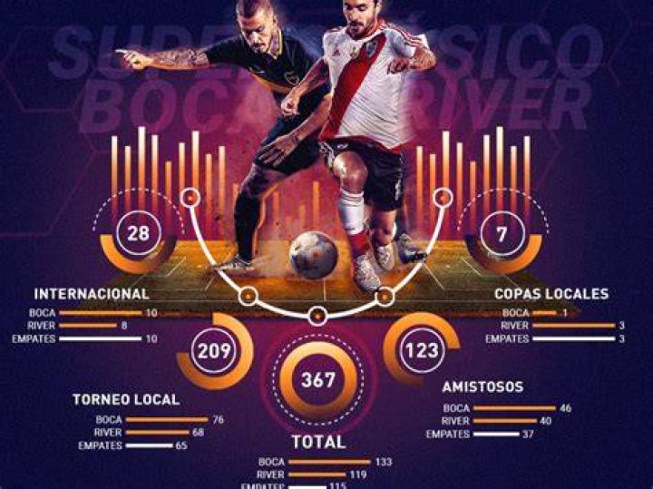 infographics Forza27