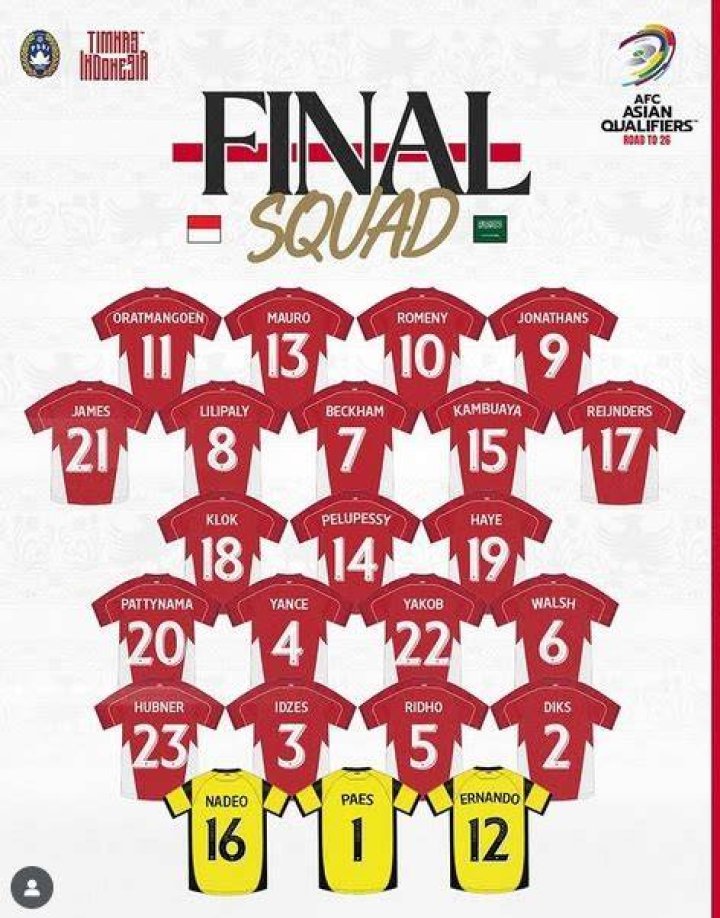 Ini Nomor Punggung Pemain Timnas Indonesia U17 di Piala Dunia U17