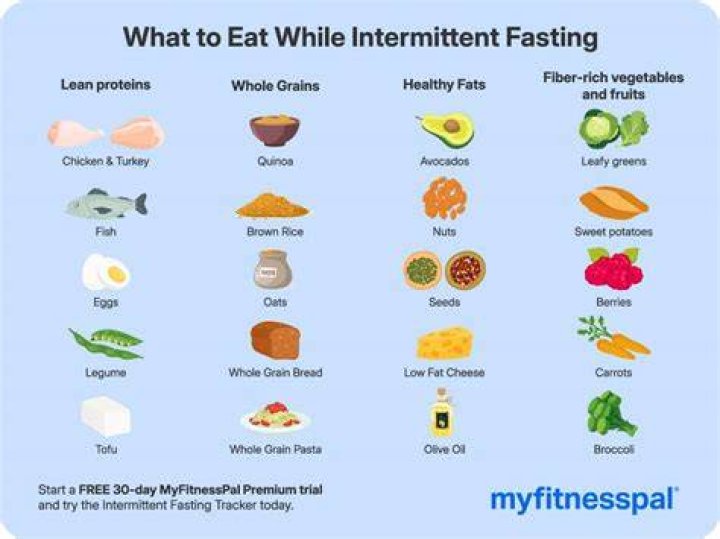Intermittent Fasting Fats Breakers White rice or quinoa? in 2021