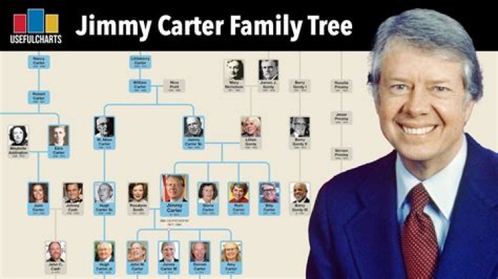 Is Buddy Carter Related To Jimmy Carter? Family Tree