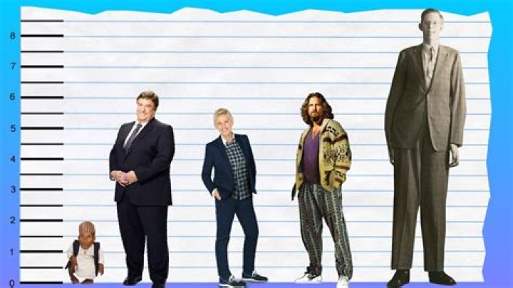 John Goodman Height