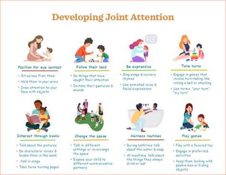 Joint Attention in Children With Autism Spectrum Disorder Autism Love