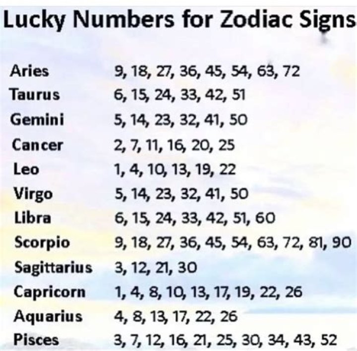 June 9 Zodiac Lucky Number, Color and Relationship of Gemini Editorialge