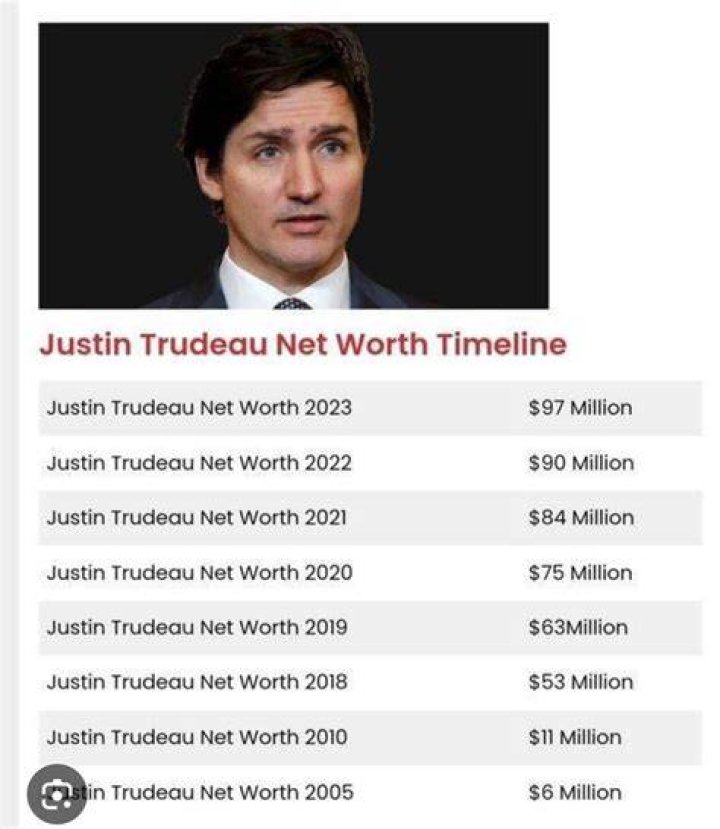 Justin Trudeau Net Worth Increase Insights From Forbes