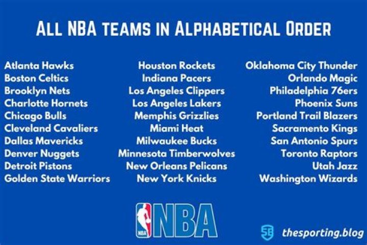 List of all the NBA teams and the cities they are based in